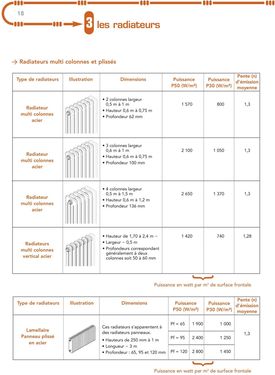 Guide de dimensionnement des radiateurs à eau chaude. pour accompagner les  professionnels de la filière - PDF Téléchargement Gratuit