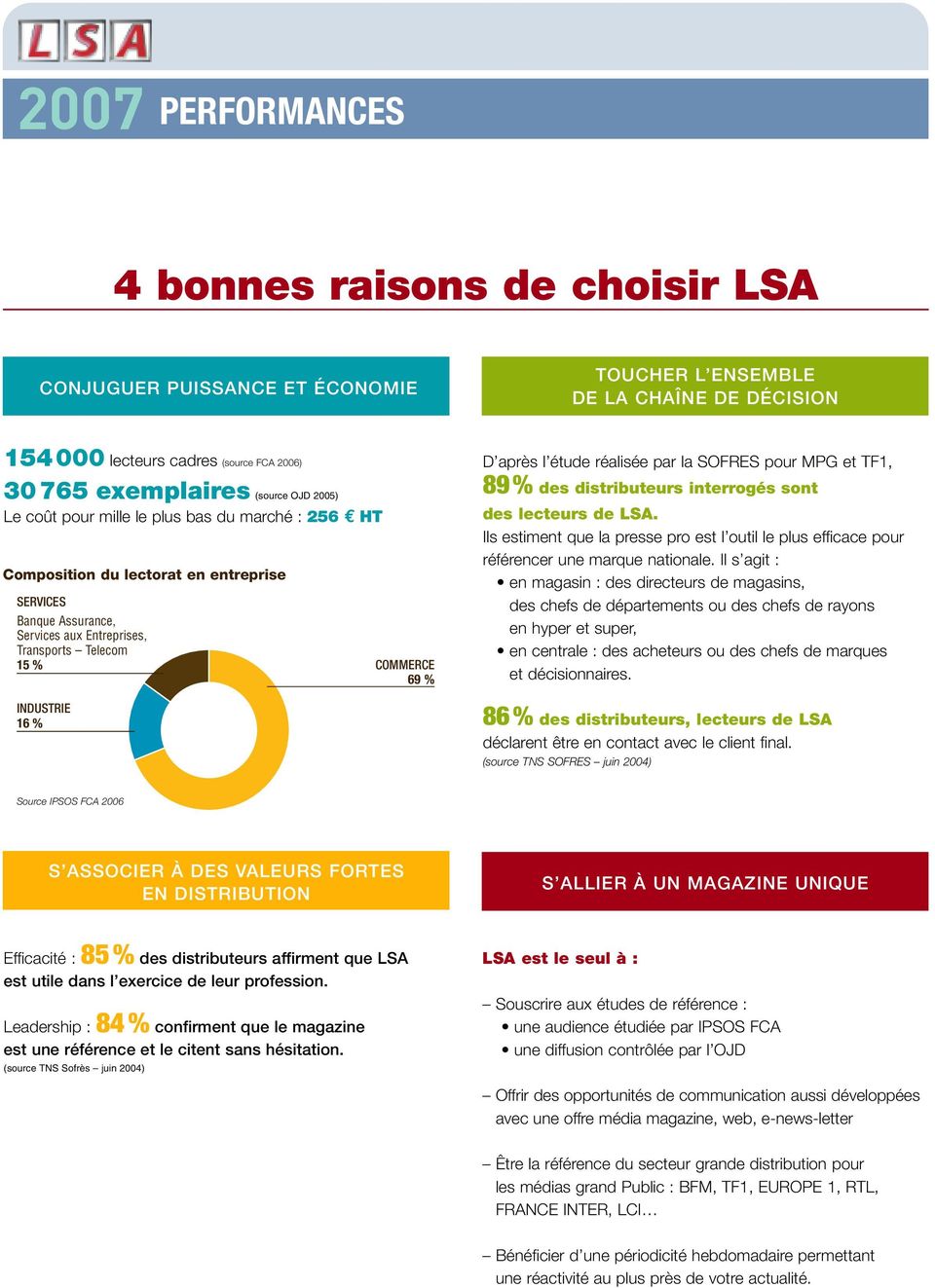 D après l étude réalisée par la SOFRES pour MPG et TF1, 89% des distributeurs interrogés sont des lecteurs de LSA.