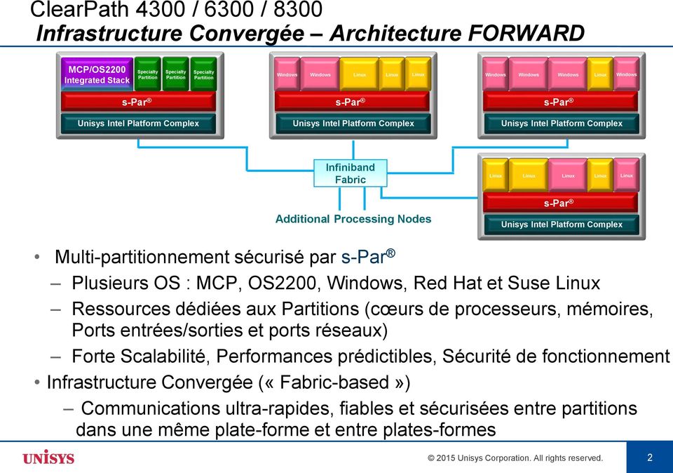 Additional Processing Nodes s-par Unisys Intel Platform Complex Multi-partitionnement sécurisé par s-par Plusieurs OS : MCP, OS2200, Windows, Red Hat et Suse Linux Ressources dédiées aux Partitions