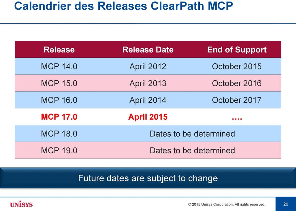 0 April 2014 October 2017 MCP 17.0 April 2015. MCP 18.0 MCP 19.
