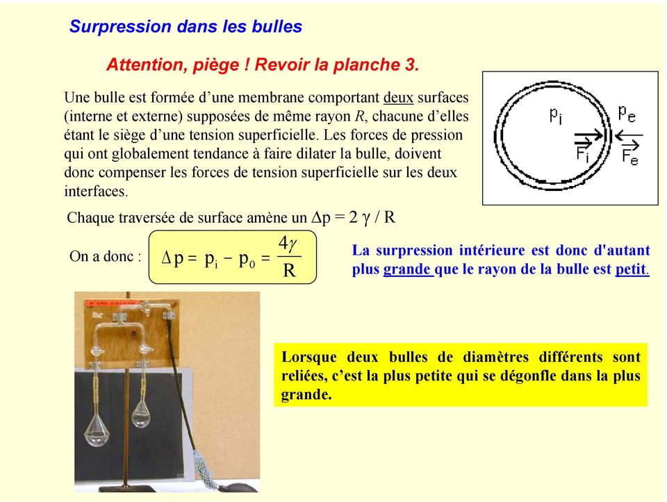 Les forces de pression qui ont globalement tendance à faire dilater la bulle, doivent donc compenser les forces de tension superficielle sur les deux interfaces.