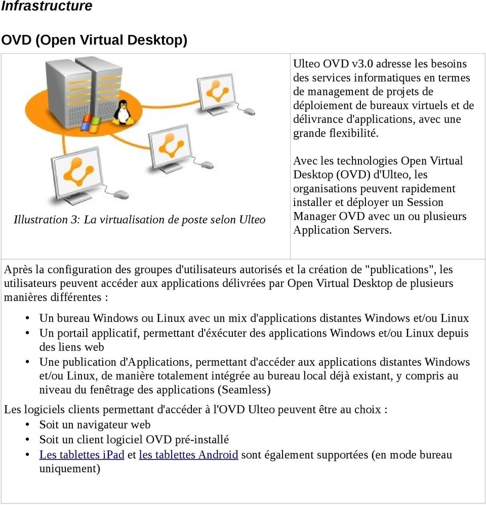 Illustration 3: La virtualisation de poste selon Ulteo Avec les technologies Open Virtual Desktop (OVD) d'ulteo, les organisations peuvent rapidement installer et déployer un Session Manager OVD avec