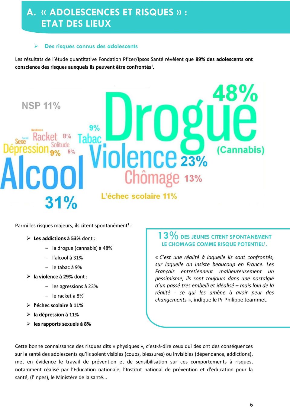 Parmi les risques majeurs, ils citent spontanément¹ : Les addictions à 53% dont : la drogue (cannabis) à 48% l alcool à 31% le tabac à 9% la violence à 29% dont : les agressions à 23% le racket à 8%