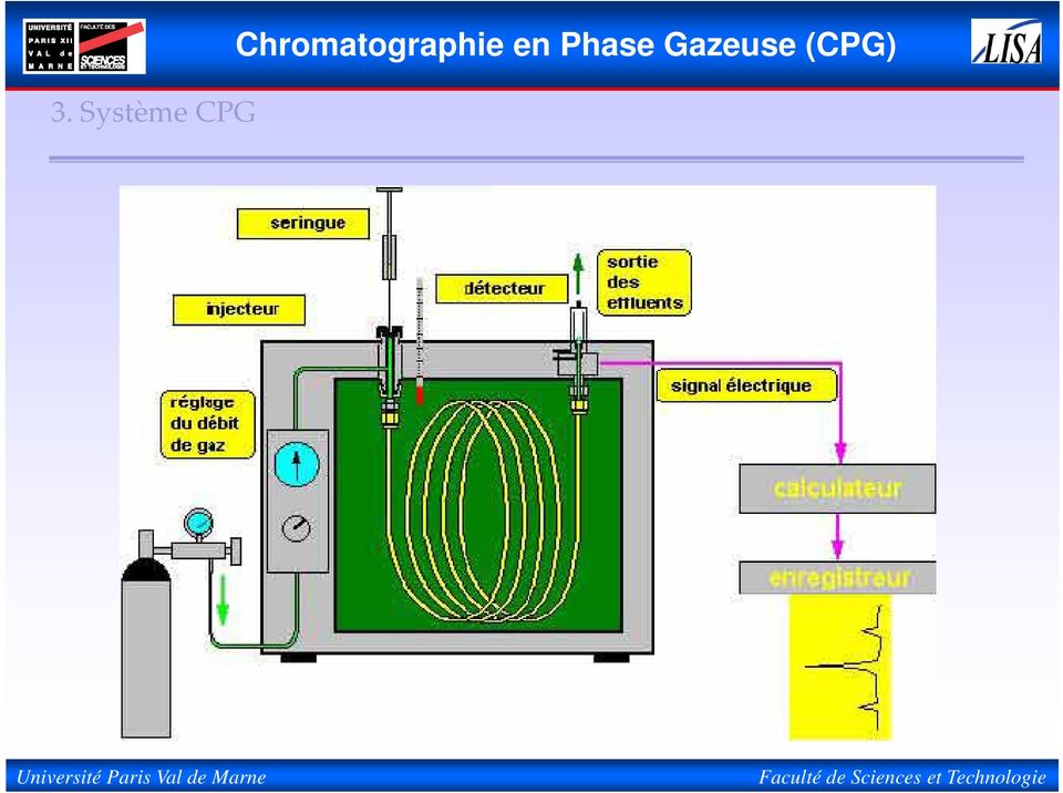 Chromatographie en Phase Gazeuse (CPG) Phase Gazeuse (L2) - PDF Téléchargement Gratuit