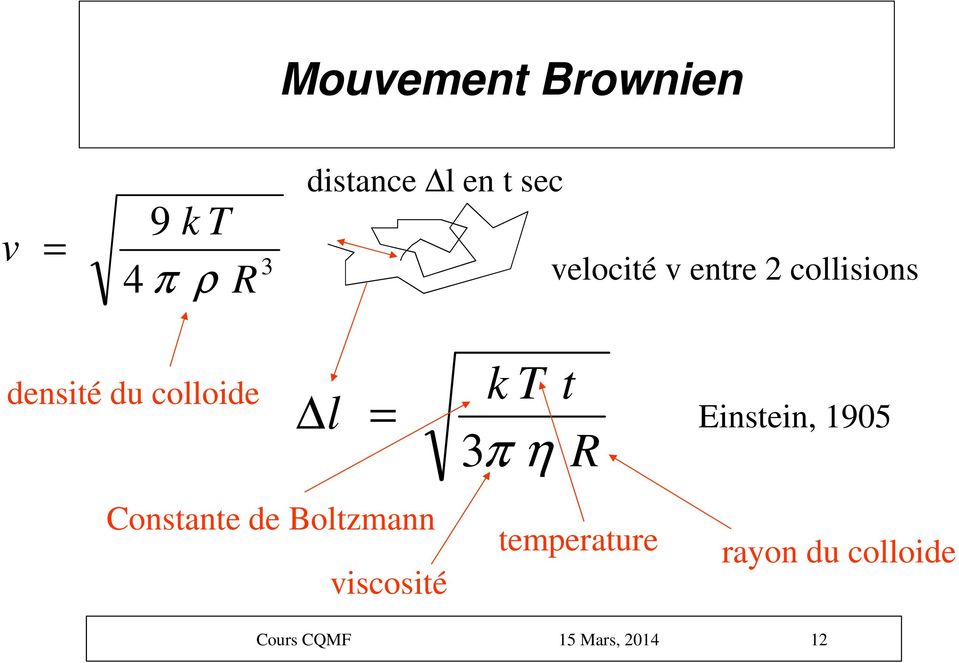t l = Einstein, 1905 R 3π η Constante de Boltzmann