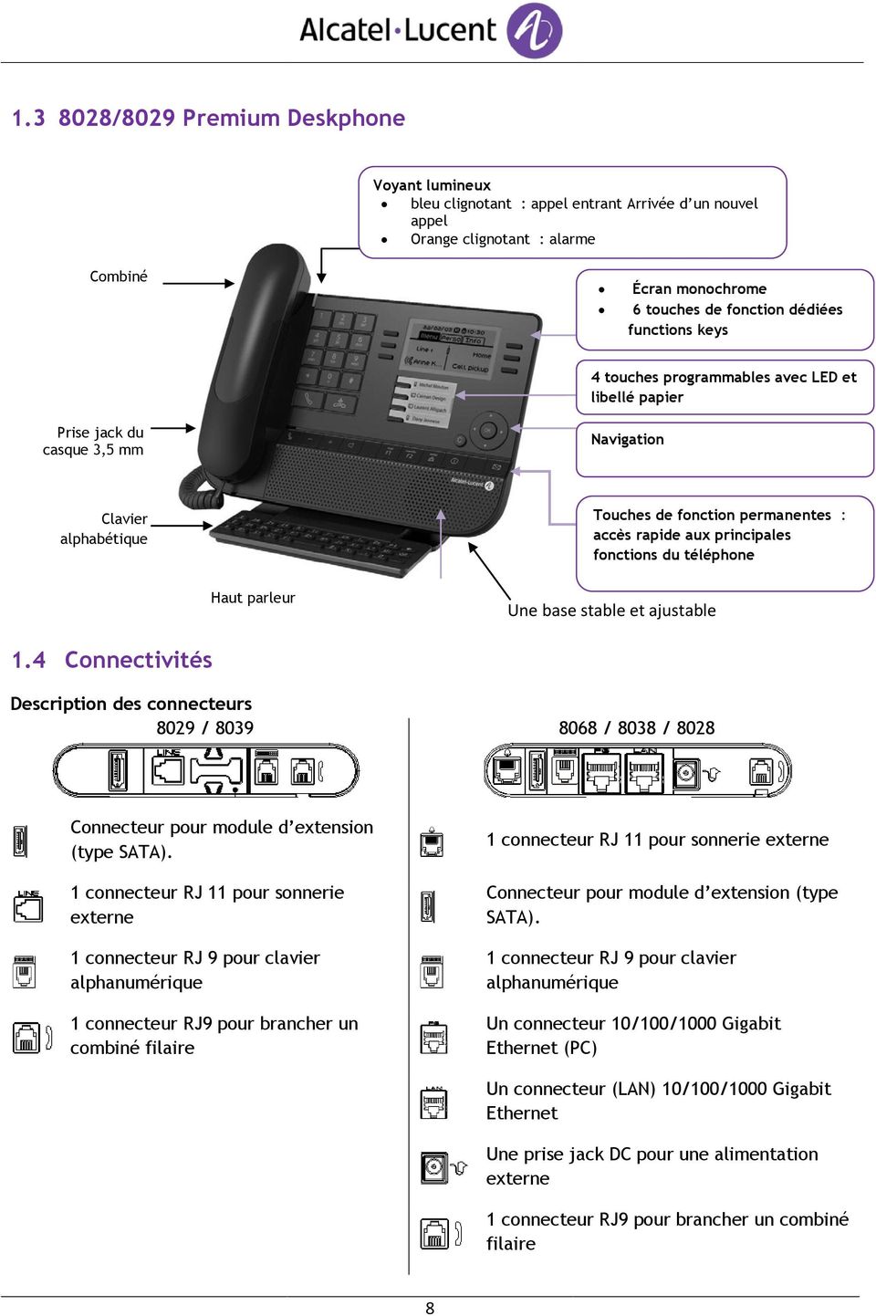 téléphone Haut parleur Une base stable et ajustable 1.4 Connectivités Description des connecteurs 8029 / 8039 8068 / 8038 / 8028 Connecteur pour module d extension (type SATA).