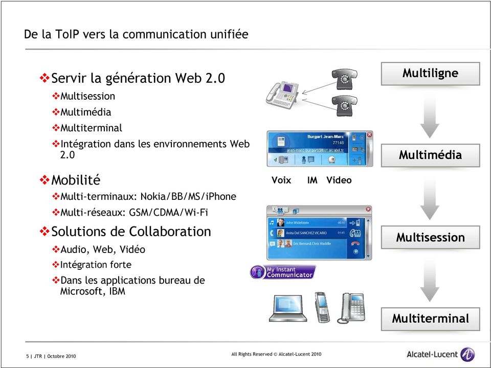 0 Multimédia Mobilité Multi-terminaux: Nokia/BB/MS/iPhone Voix IM Video Multi-réseaux: GSM/CDMA/Wi-Fi