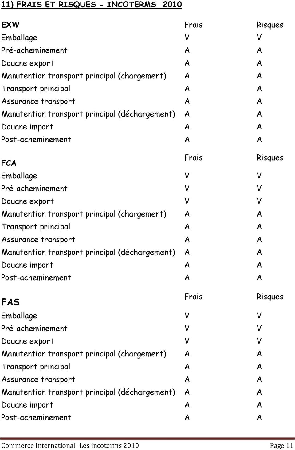 Transport principal A A Assurance transport A A Manutention transport principal (déchargement) A A FAS Manutention transport principal