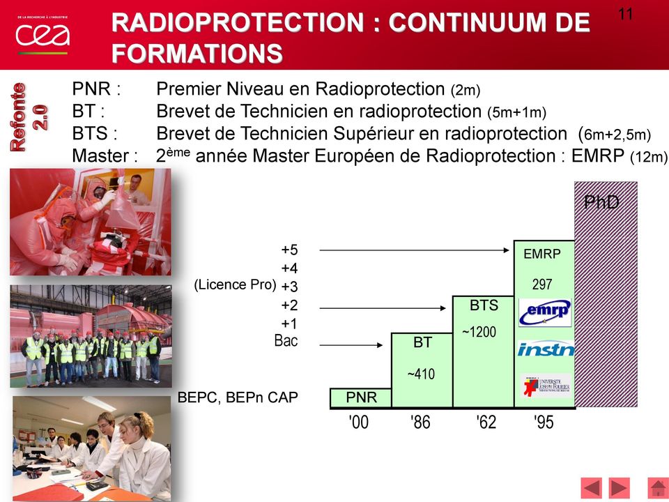 Technicien en radioprotection (5m+1m) BTS : Brevet de Technicien Supérieur en radioprotection