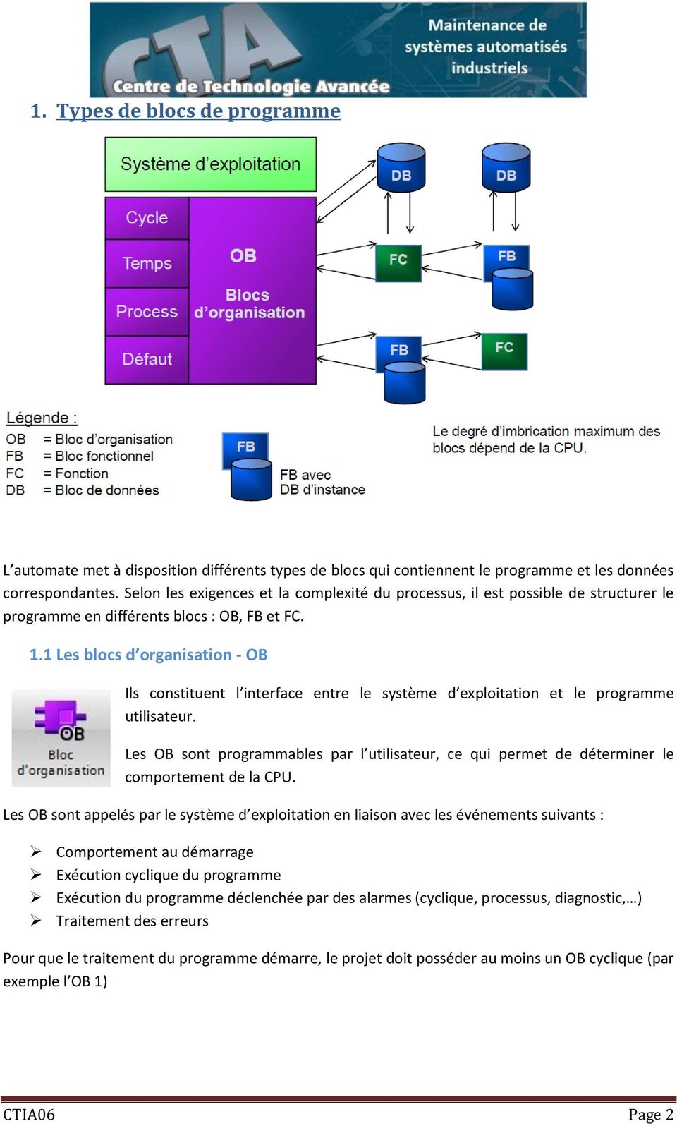 1 Les blocs d organisation - OB Ils constituent l interface entre le système d exploitation et le programme utilisateur.