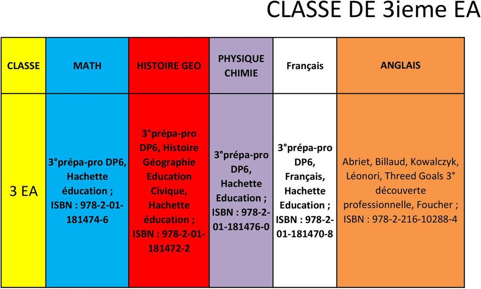 prépa-pro DP6, Hachette Education ; 01-181476-0 3 prépa-pro DP6, Français, Hachette Education ;