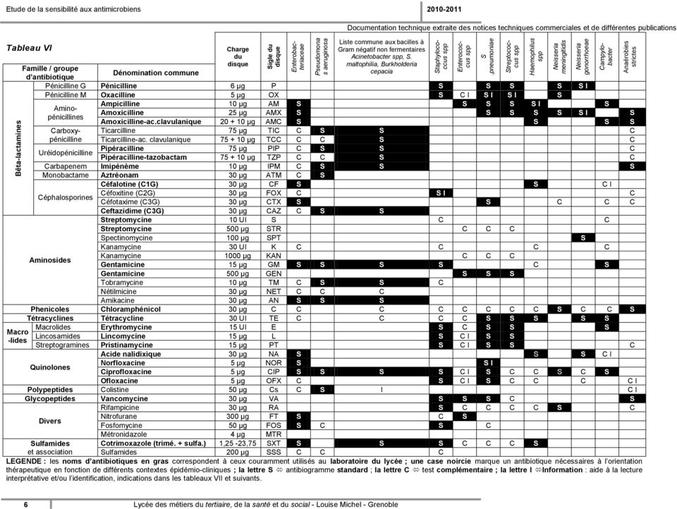 disque Liste commune aux bacilles à Gram négatif non fermentaires Acinetobacter spp, S.