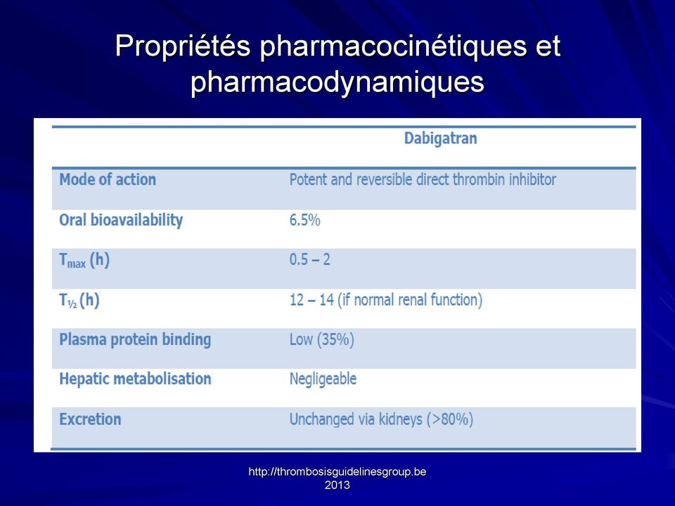 pharmacodynamiques
