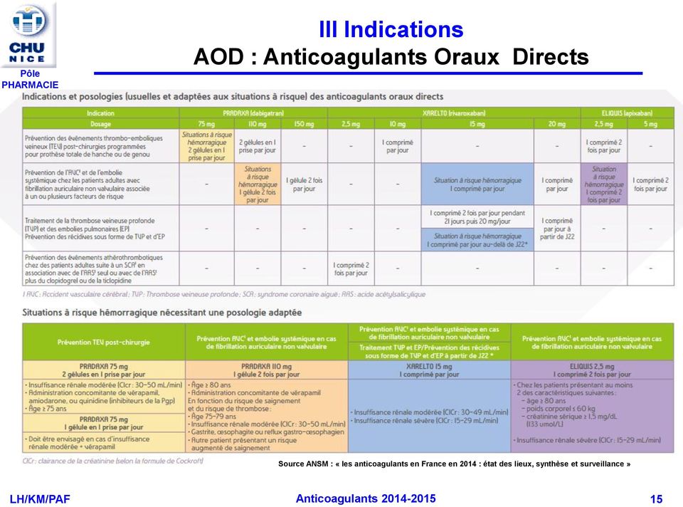 anticoagulants en France en 2014 :