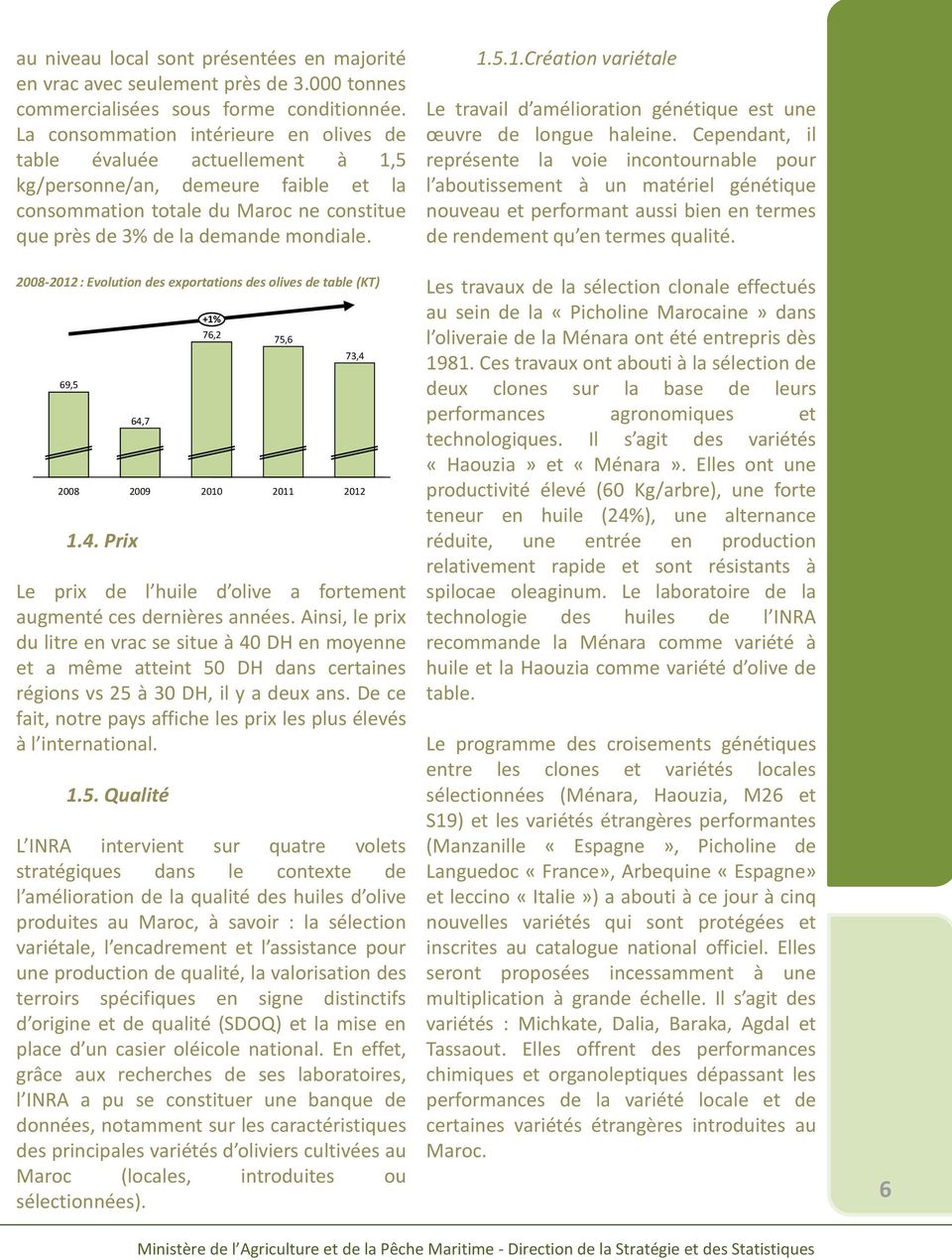 2008-2012 : Evolution des exportations des olives de table (KT) 69,5 2008 1.4. Prix 64,7 2009 Le prix de l huile d olive a fortement augmenté ces dernières années.