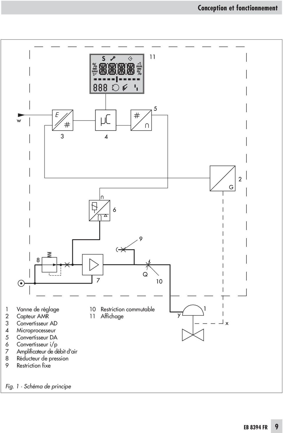 i/p 7 Amplificateur de débit d'air 8 Réducteur de pression 9 Restriction