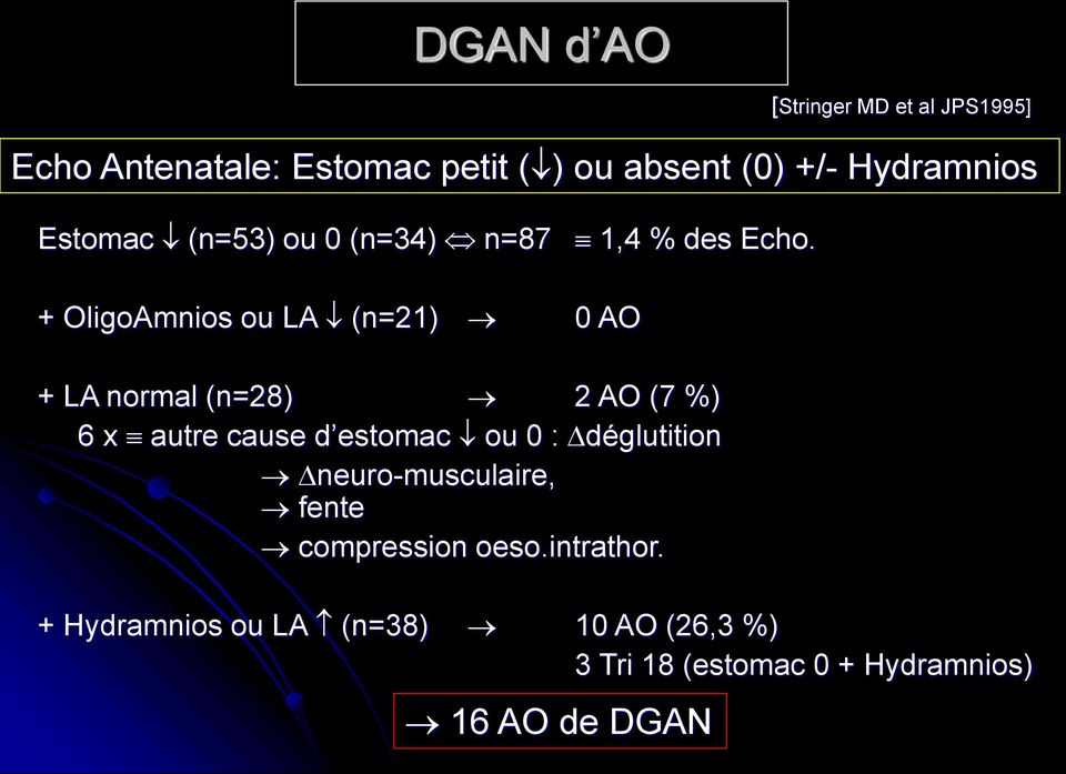 + OligoAmnios ou LA (n=21) 0 AO + LA normal (n=28) 2 AO (7 %) 6 x autre cause d estomac ou 0 :