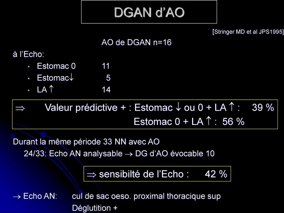 Durant la même période 33 NN avec AO 24/33: Echo AN analysable DG d AO évocable 10