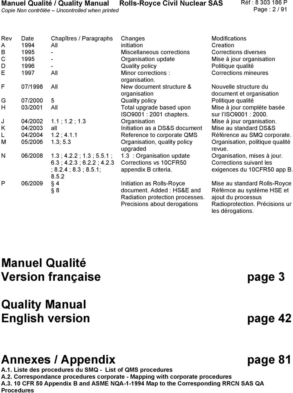 F 07/1998 All New document structure & organisation Nouvelle structure du document et organisation G 07/2000 5 Quality policy Politique qualité H 03/2001 All Total upgrade based upon ISO9001 : 2001