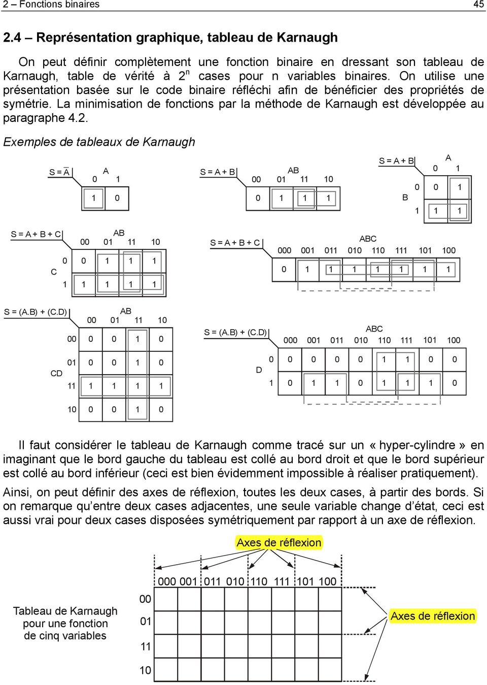 On utilise une présentation basée sur le code binaire réfléchi afin de bénéficier des propriétés de symétrie. La minimisation de fonctions par la méthode de Karnaugh est développée au paragraphe 4.2.
