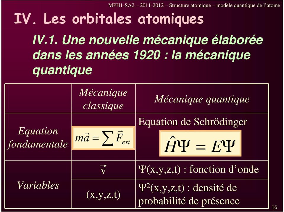 classique Mécanique quantique Equation fondamentale r ma r = Fext Equation de Schrödinger ĤΨ = EΨ