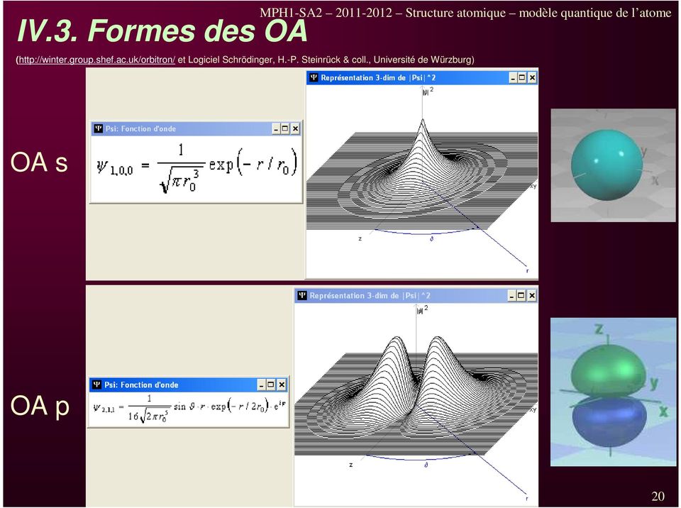 Formes des OA (http://winter.group.shef.ac.