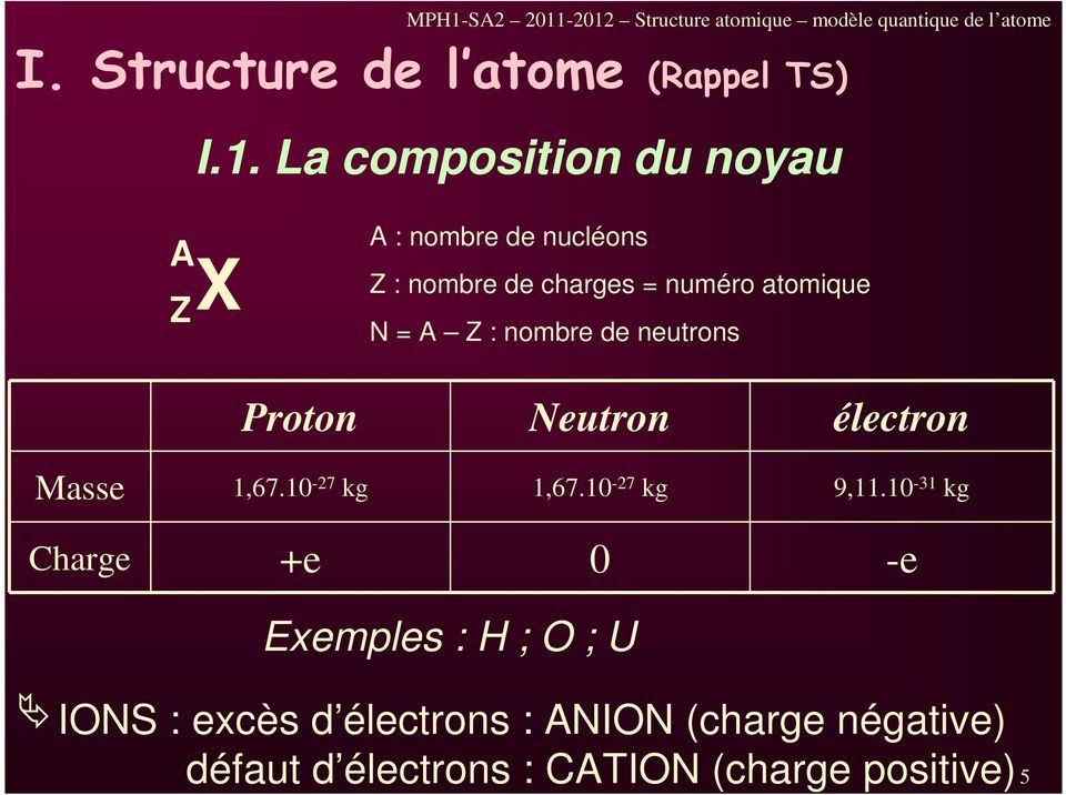 nombre de neutrons Proton Neutron électron Masse 1,67.10-27 kg 1,67.10-27 kg 9,11.