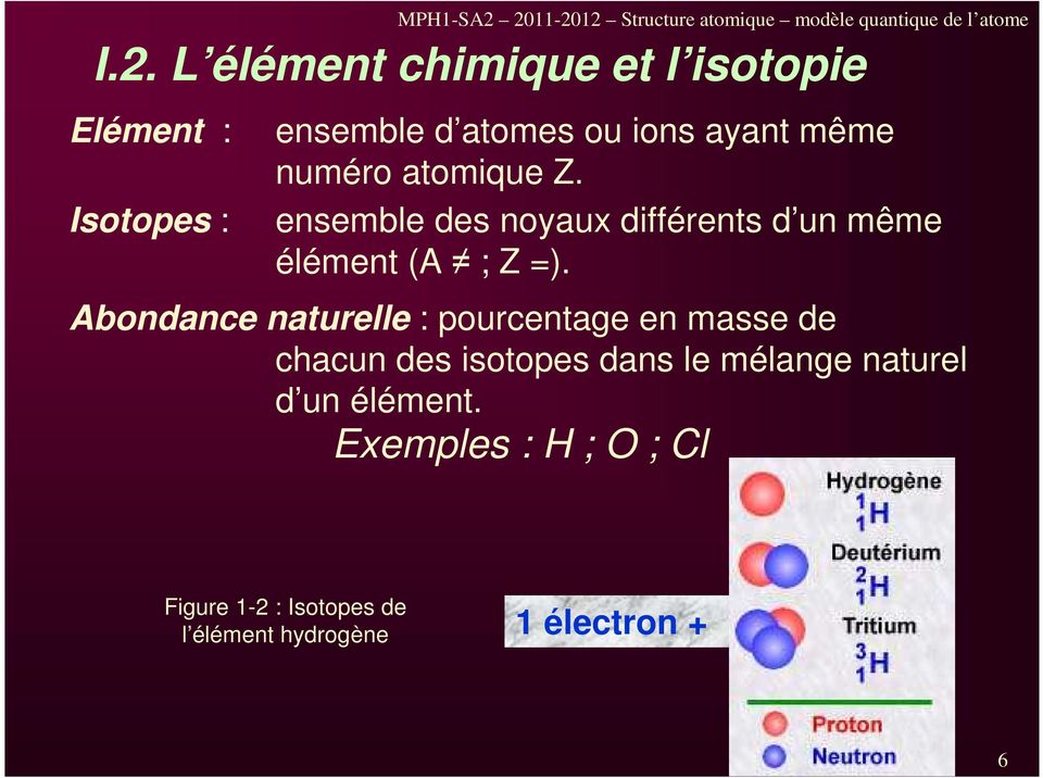 Isotopes : ensemble d atomes ou ions ayant même numéro atomique Z.