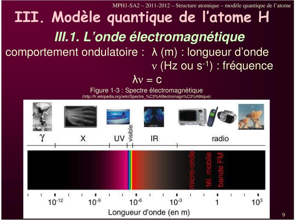 L onde électromagnétique comportement ondulatoire : λ (m) : longueur d onde ν (Hz