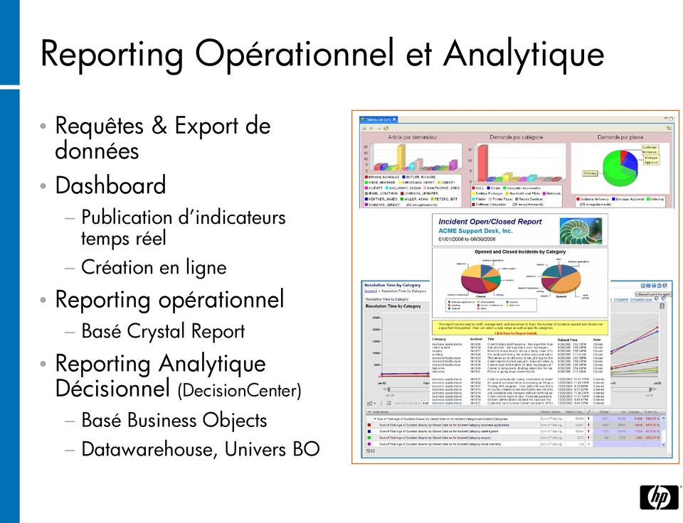 Reporting opérationnel Basé Crystal Report Reporting Analytique