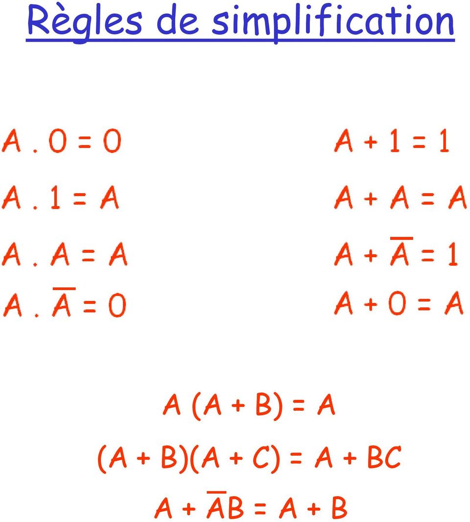 + B) = A (A + B)(A