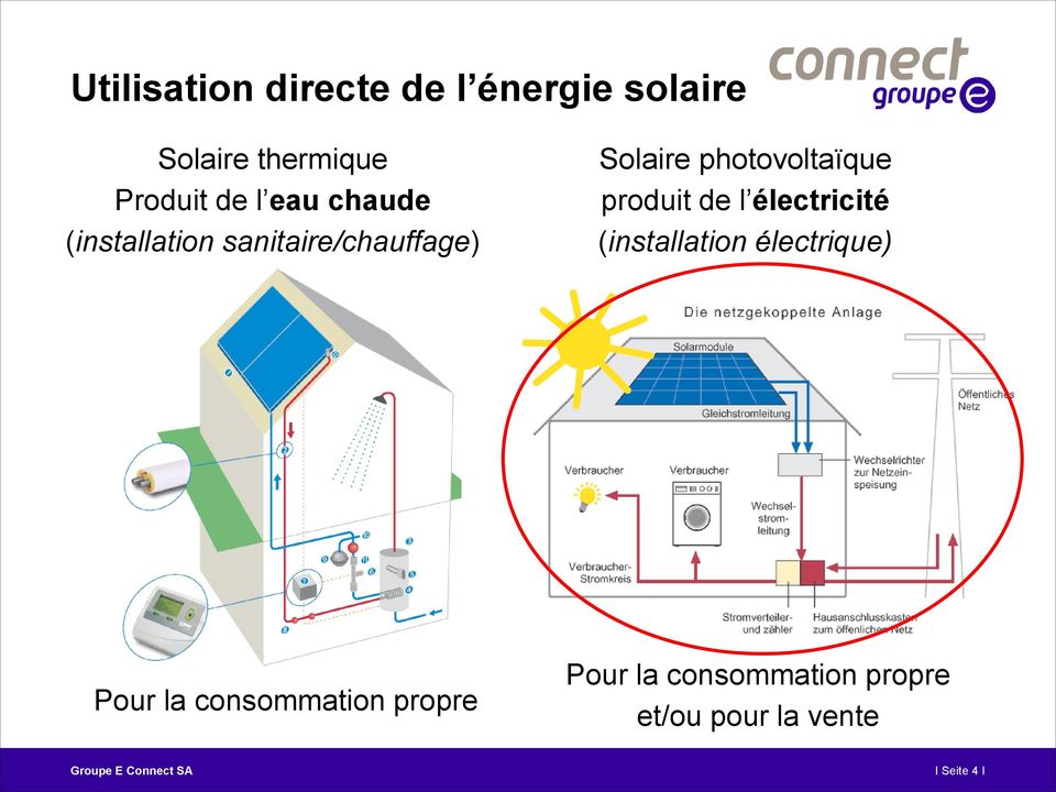 photovoltaïque produit de l électricité (installation électrique)