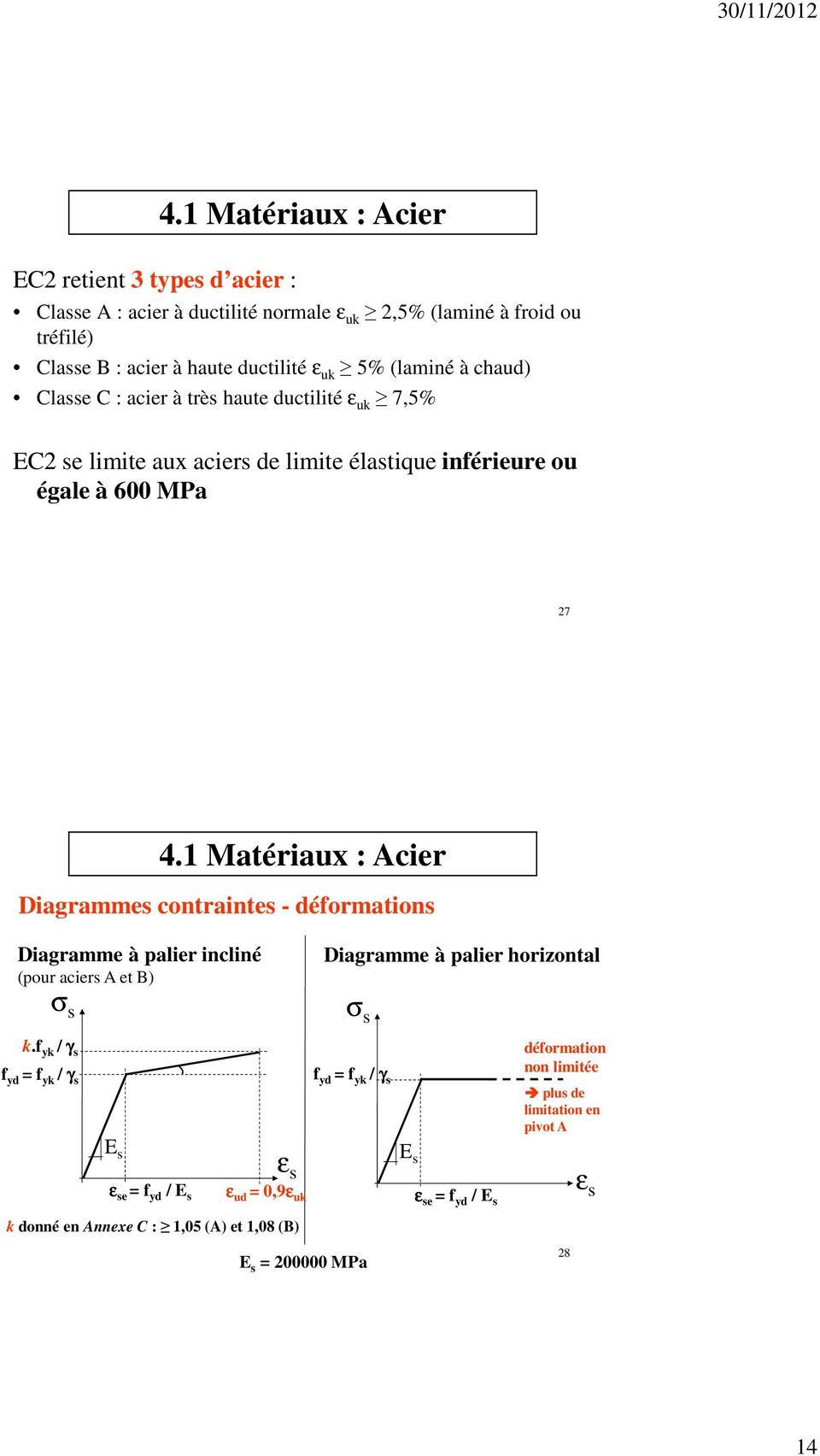 1 Matériaux : Acier Diagrammes contraintes - déformations Diagramme à palier incliné (pour aciers A et B) σ s Diagramme à palier horizontal σ s k.