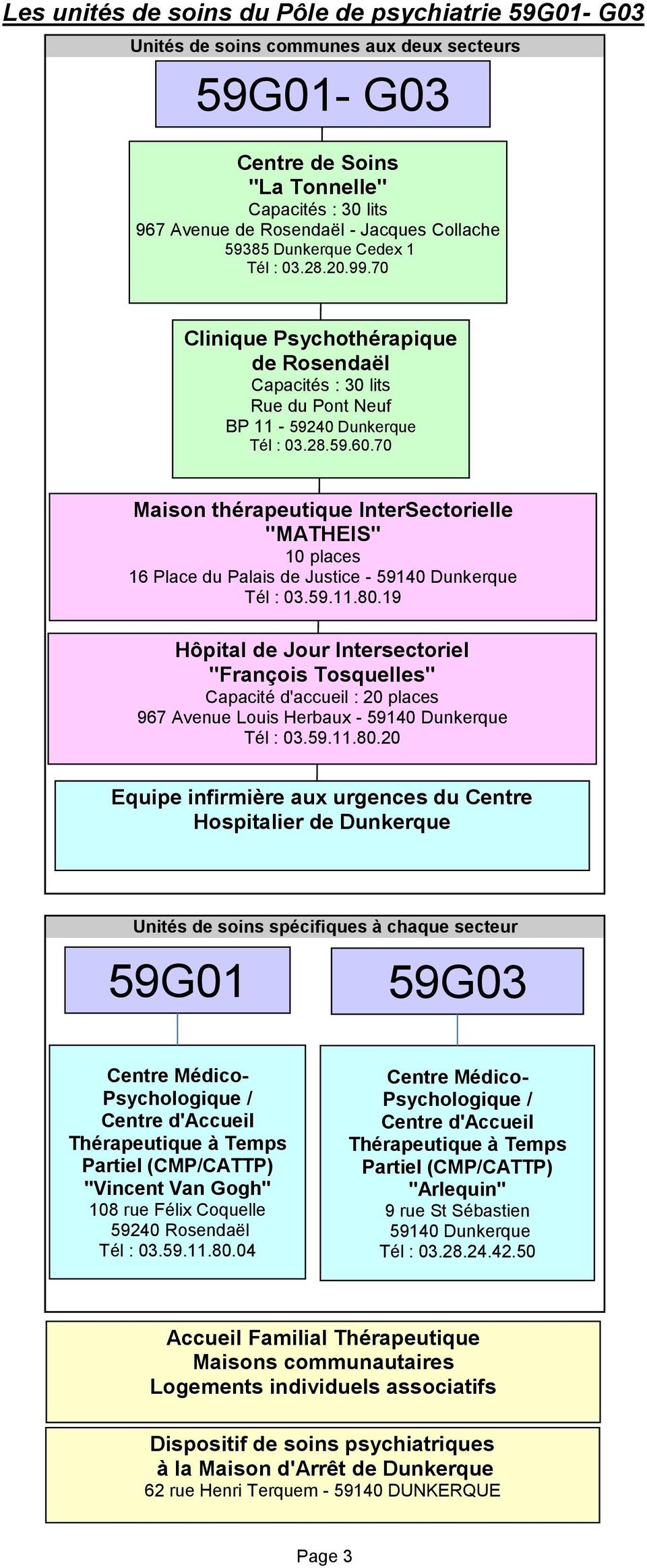 70 Maison thérapeutique InterSectorielle Accueillir, "MATHEIS" 10 places 16 Place du Palais de Justice - 59140 Dunkerque Tél : 03.59.11.80.