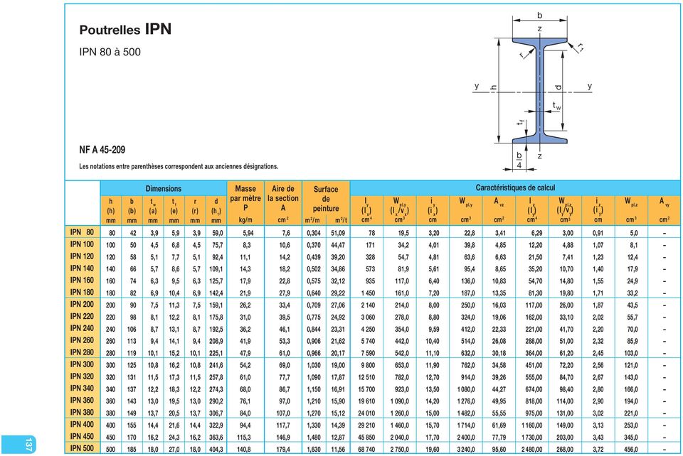 mm mm mm mm mm mm Masse par mètre P kg/m Aire de la section A cm 2 Surface de peinture m 2 /m m 2 /t Caractéristiques de calcul I y ( l x W el.y ( l x /v x i y ( i x W pl.y A vz l z ( I y W el.