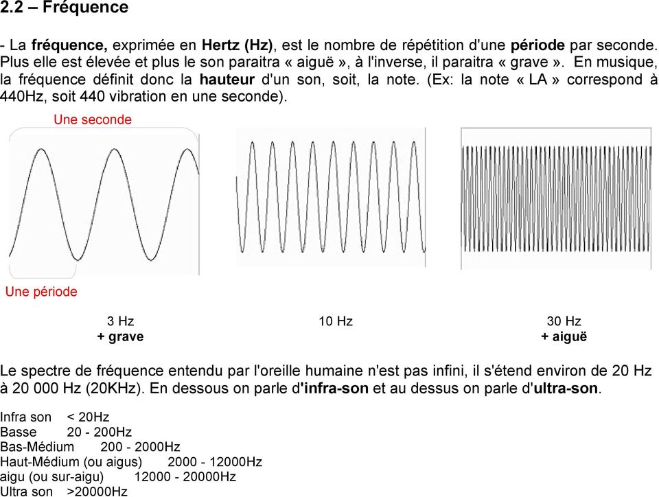 (Ex: la note «LA» correspond à 440Hz, soit 440 vibration en une seconde).