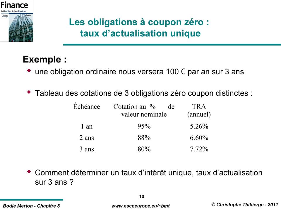 Tableau des cotations de 3 obligations zéro coupon distinctes : Échéance Cotation au % de