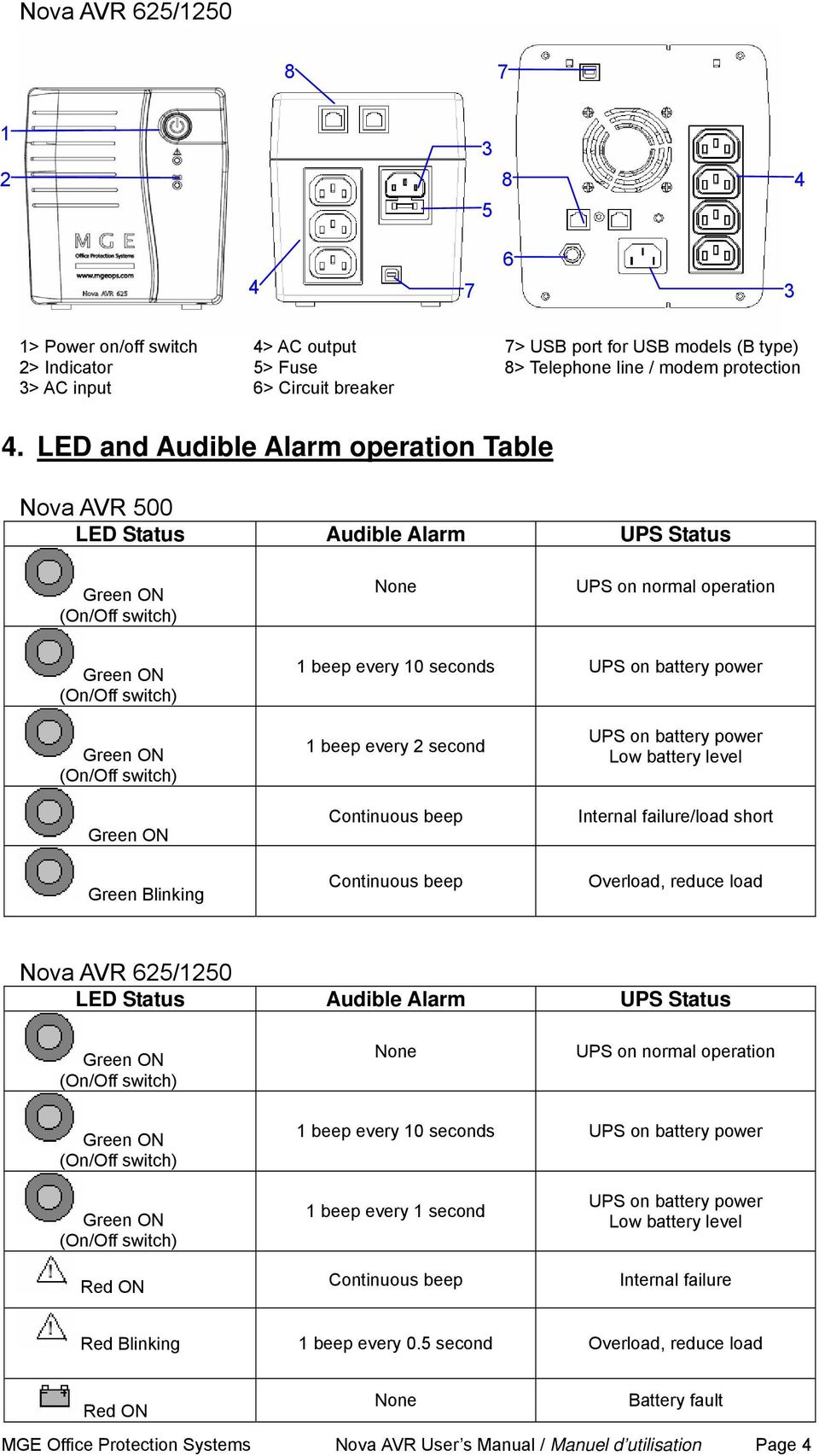 LED and Audible Alarm operation Table LED Status Audible Alarm UPS Status (On/Off switch) None UPS on normal operation (On/Off switch) 1 beep every 10 seconds UPS on battery power (On/Off switch)