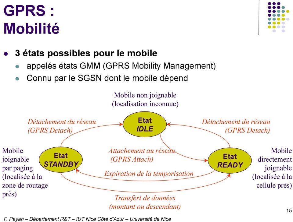 Mobile joignable Etat par paging STANDBY (localisée à la zone de routage près) Attachement au réseau (GPRS Attach) Expiration de