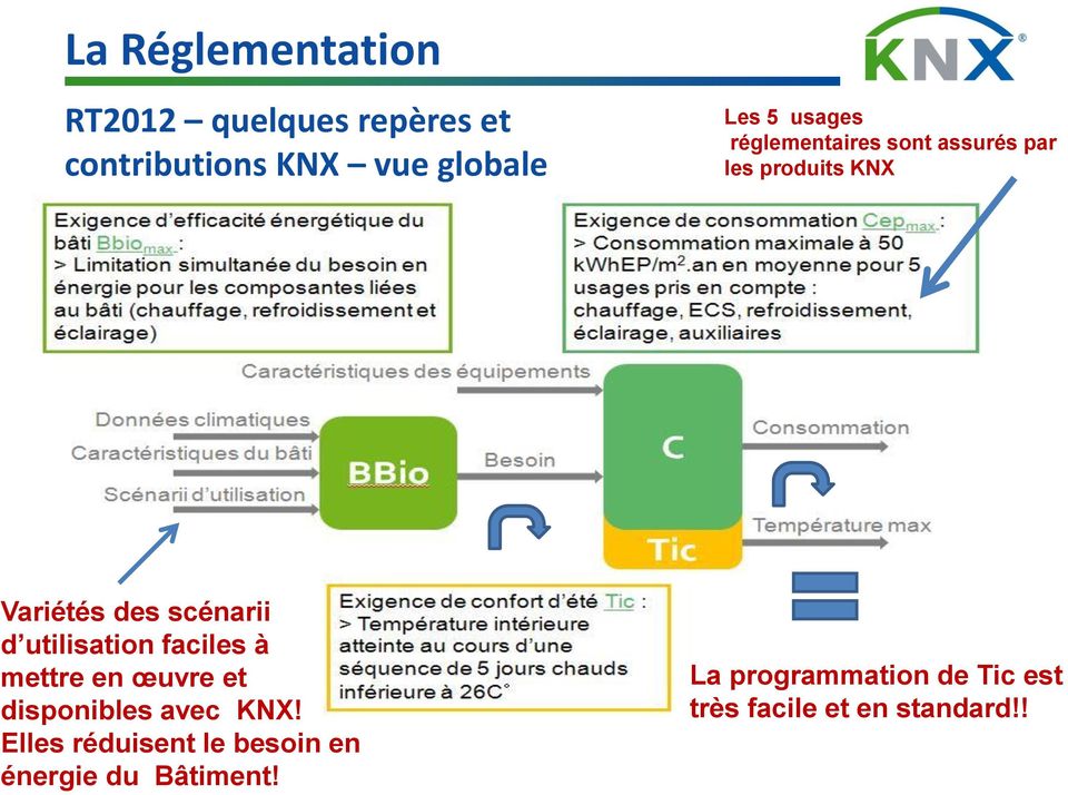 utilisation faciles à mettre en œuvre et disponibles avec KNX!