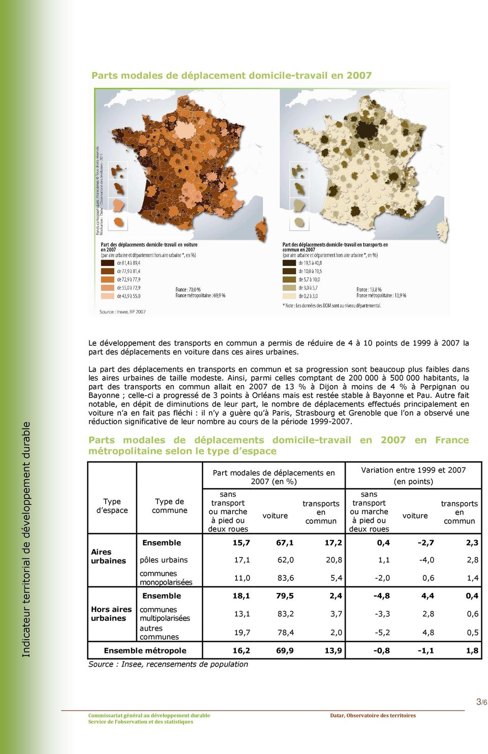 Ainsi, parmi celles comptant de 200 000 à 500 000 habitants, la part des en commun allait en 2007 de 13 % à Dijon à moins de 4 % à Perpignan ou Bayonne ; celle-ci a progressé de 3 points à Orléans