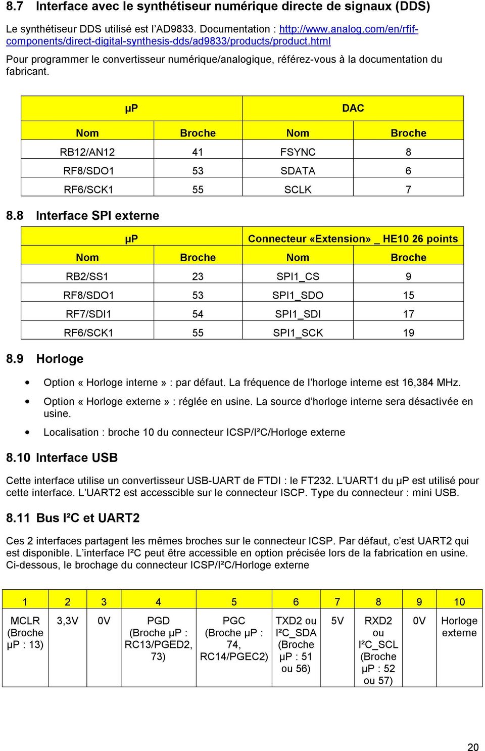 µp DAC Nom Broche Nom Broche RB12/AN12 41 FSYNC 8 RF8/SDO1 53 SDATA 6 RF6/SCK1 55 SCLK 7 8.8 Interface SPI externe 8.