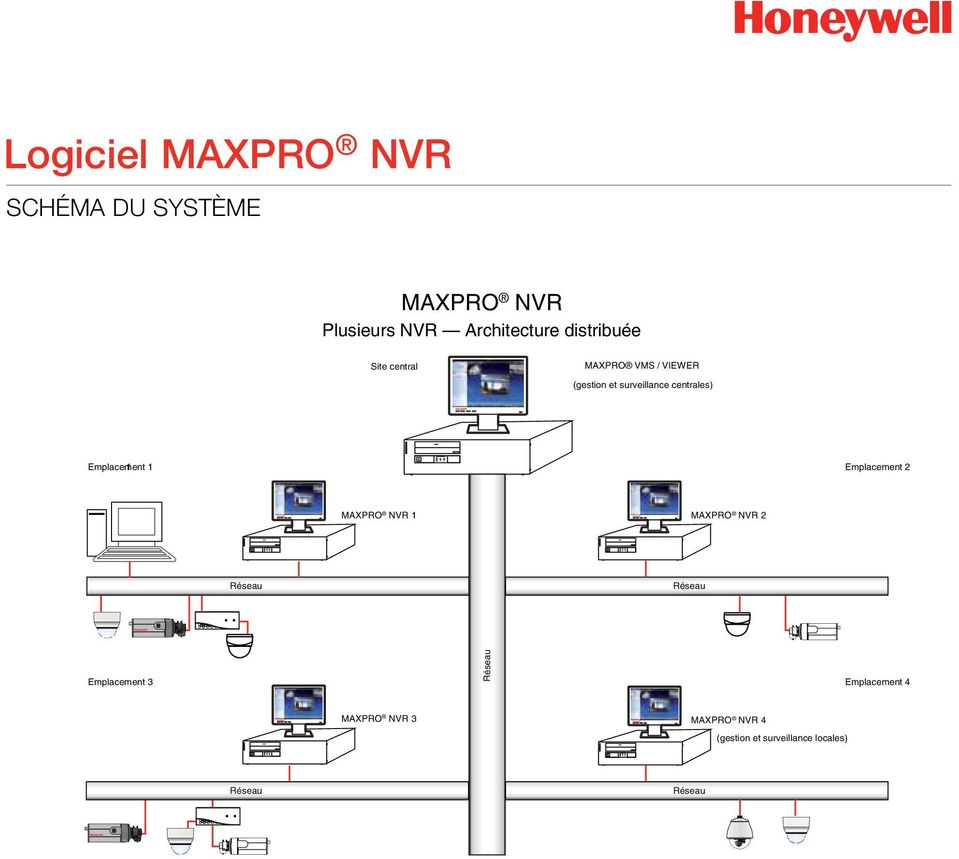 Site central MAXPRO VMS / VIEWER (gestion et surveillance centrales) Emplacement 1 1 Emplacement 2
