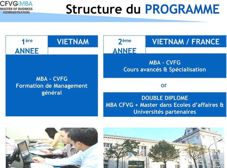 MBA - CVFG Formation de Management général or DOUBLE