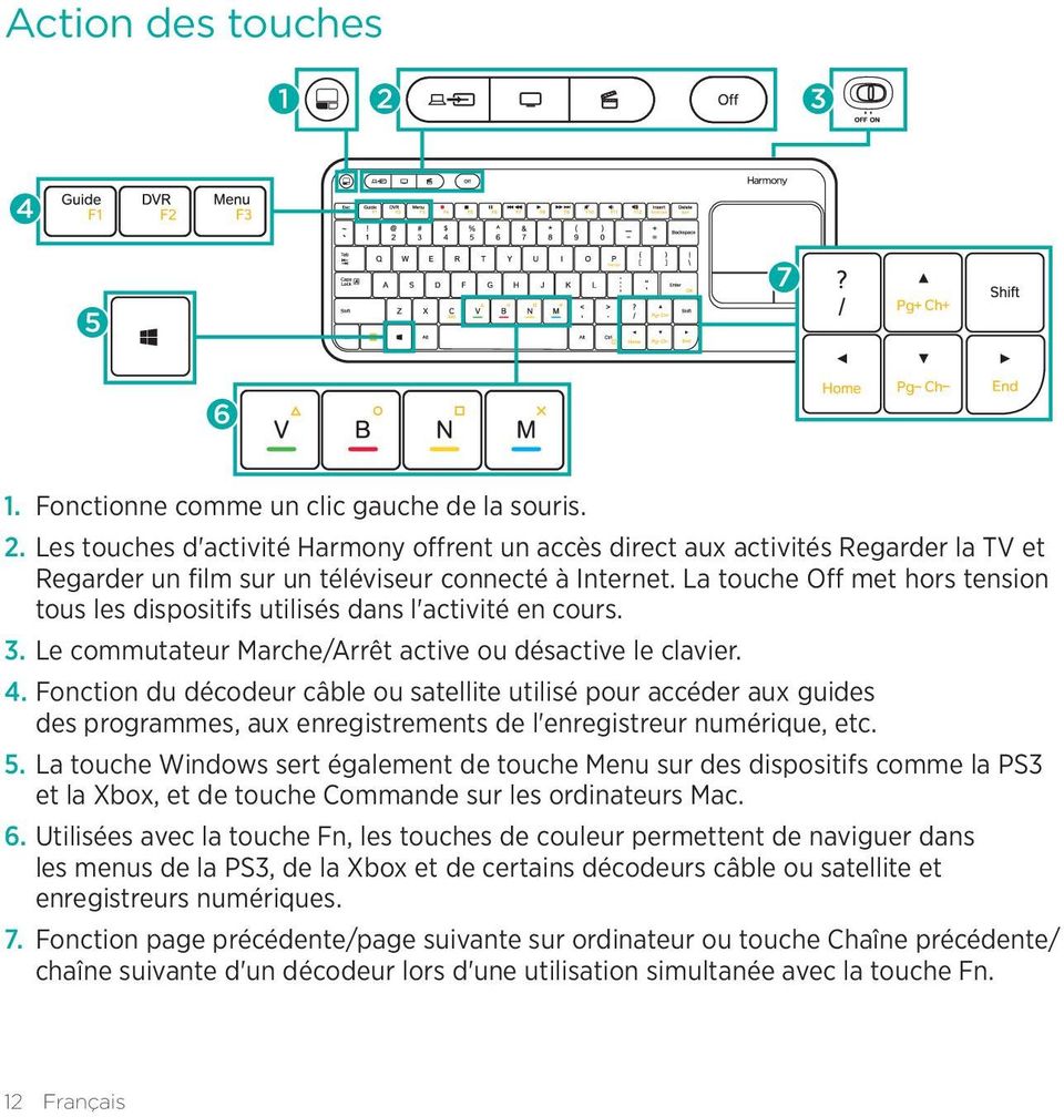 Fonction du décodeur câble ou satellite utilisé pour accéder aux guides des programmes, aux enregistrements de l'enregistreur numérique, etc. 5.