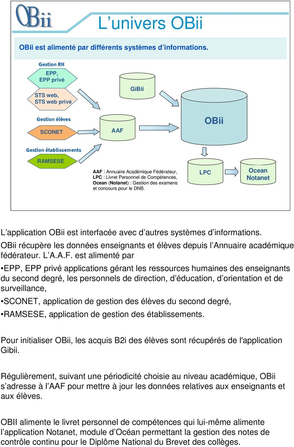 (Notanet) : Gestion des examens et concours pour le DNB. LPC Ocean Notanet L application OBii est interfacée avec d autres systèmes d informations.