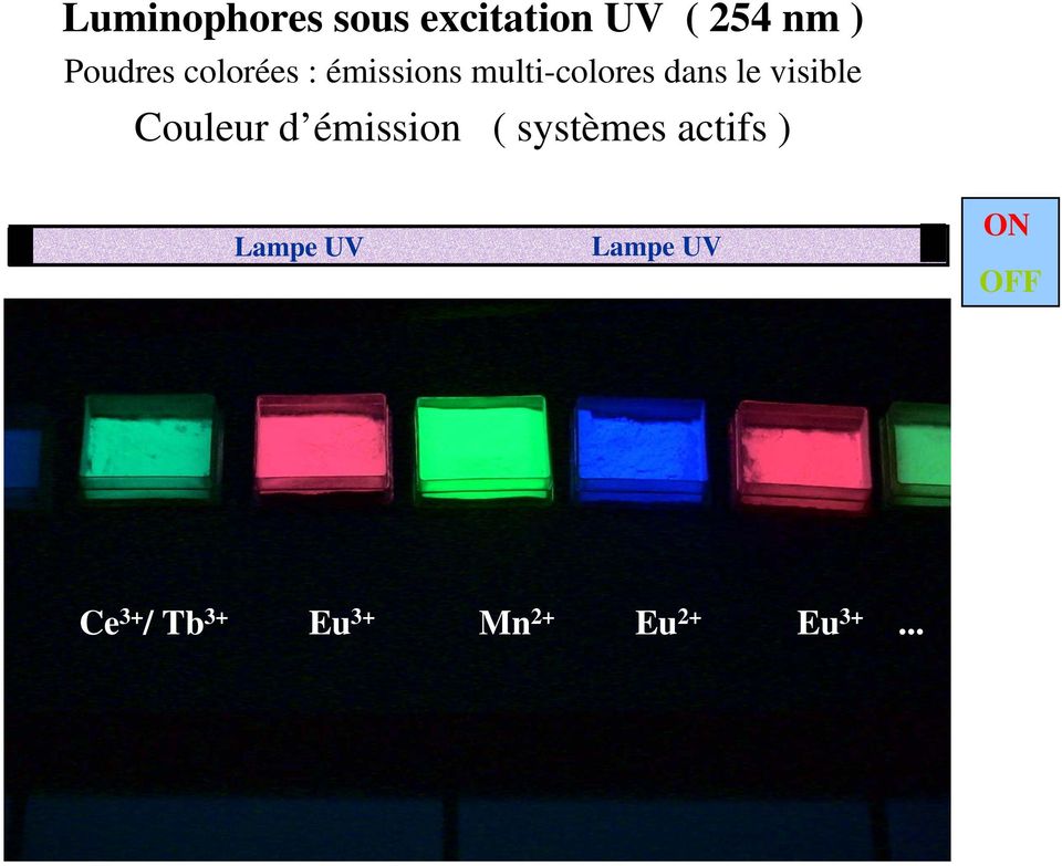 Couleur d émission ( systèmes actifs ) Lampe UV