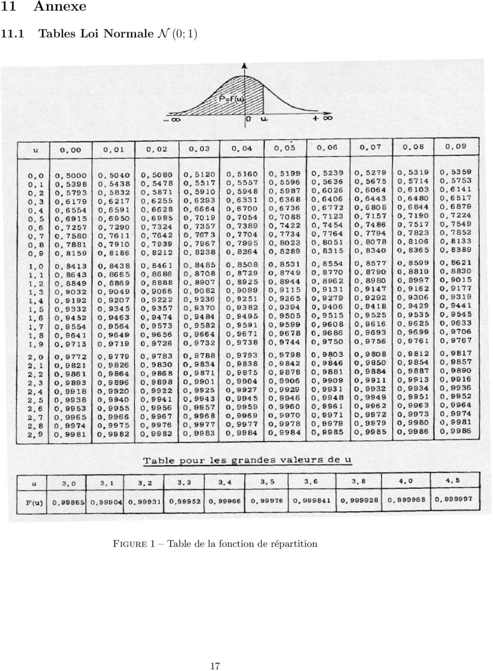 (0; 1) Figure 1 Table