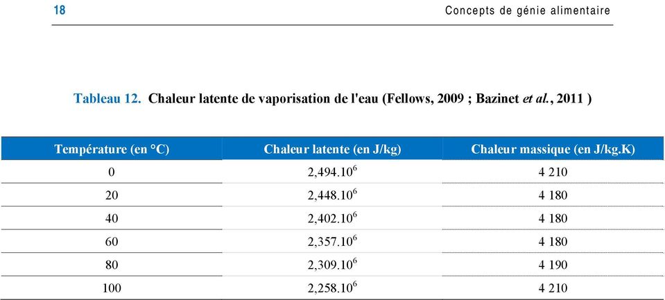 , 2011 ) Température (en C) Chaleur latente (en J/kg) Chaleur massique (en J/kg.