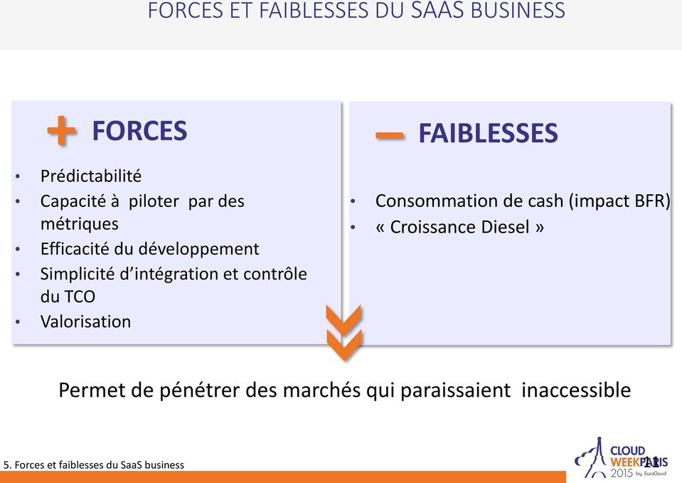 Valorisation FAIBLESSES Consommation de cash (impact BFR) «Croissance Diesel» Permet de